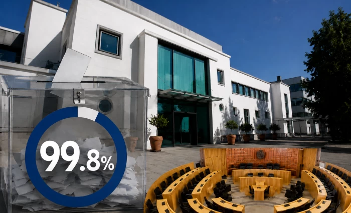 99,8% της καταμέτρησης: Κλείνει 6κομματική Βουλή – Πρωτιά ΔΗΣΥ, δύο νέα κόμματα εντός